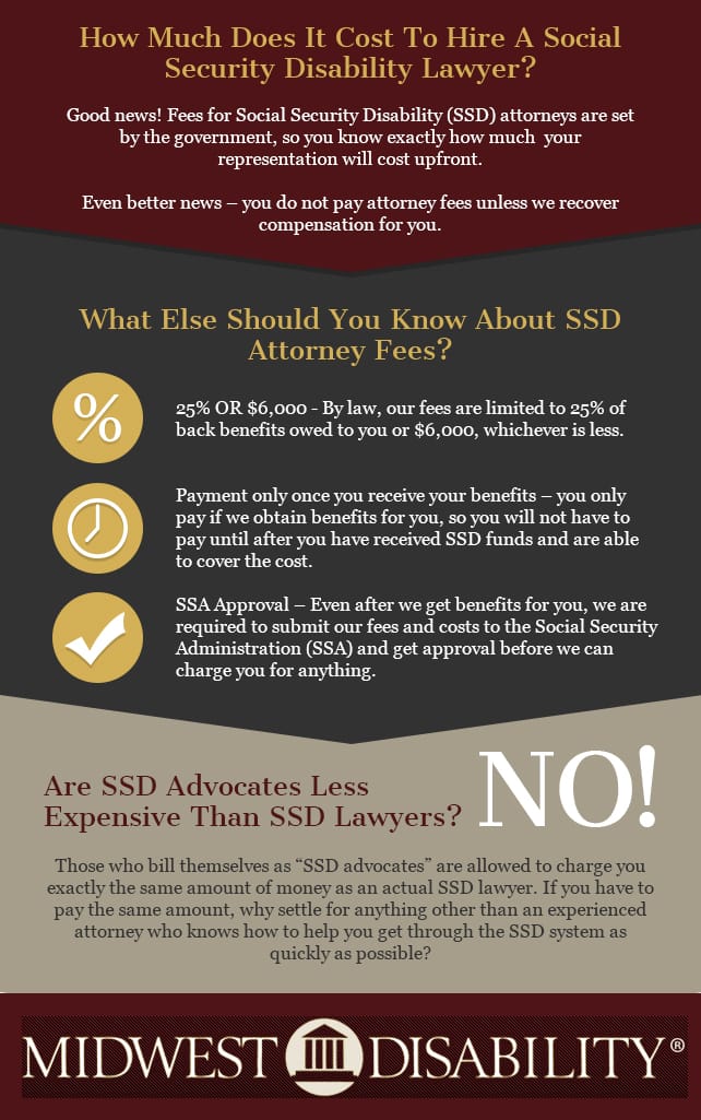 How Much Does It Cost To Hire A Social Security Disability Lawyer?