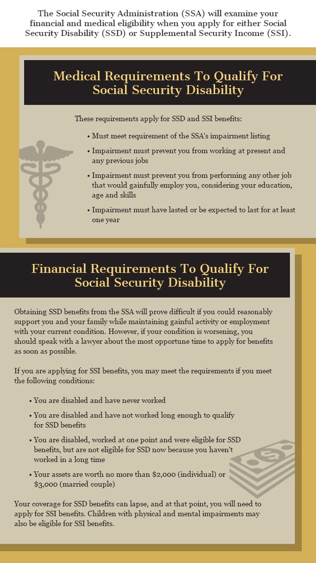 The Social Security Administration (SSA) will examine your financial and medical eligibility when you apply for either Social Security Disability (SSD) or Supplemental Security Income (SSI).