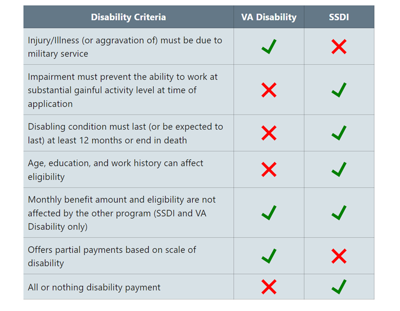 Social security disability criteria